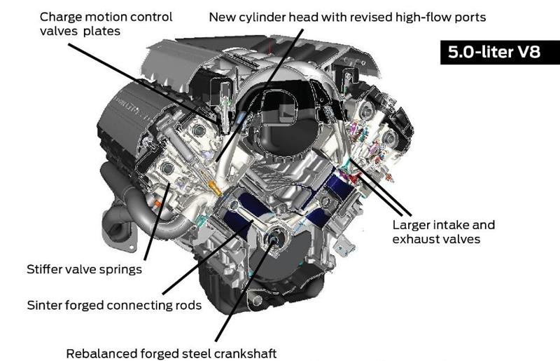 2015-16 Mustang Coyote 5.0 Engine Specs 2015-16 Mustang Coyote 5.0 Engine Specs
